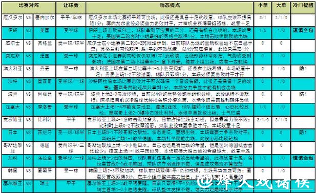 世界杯竞猜平台的独特优势分析 世界杯竞猜平台的独特优势分析