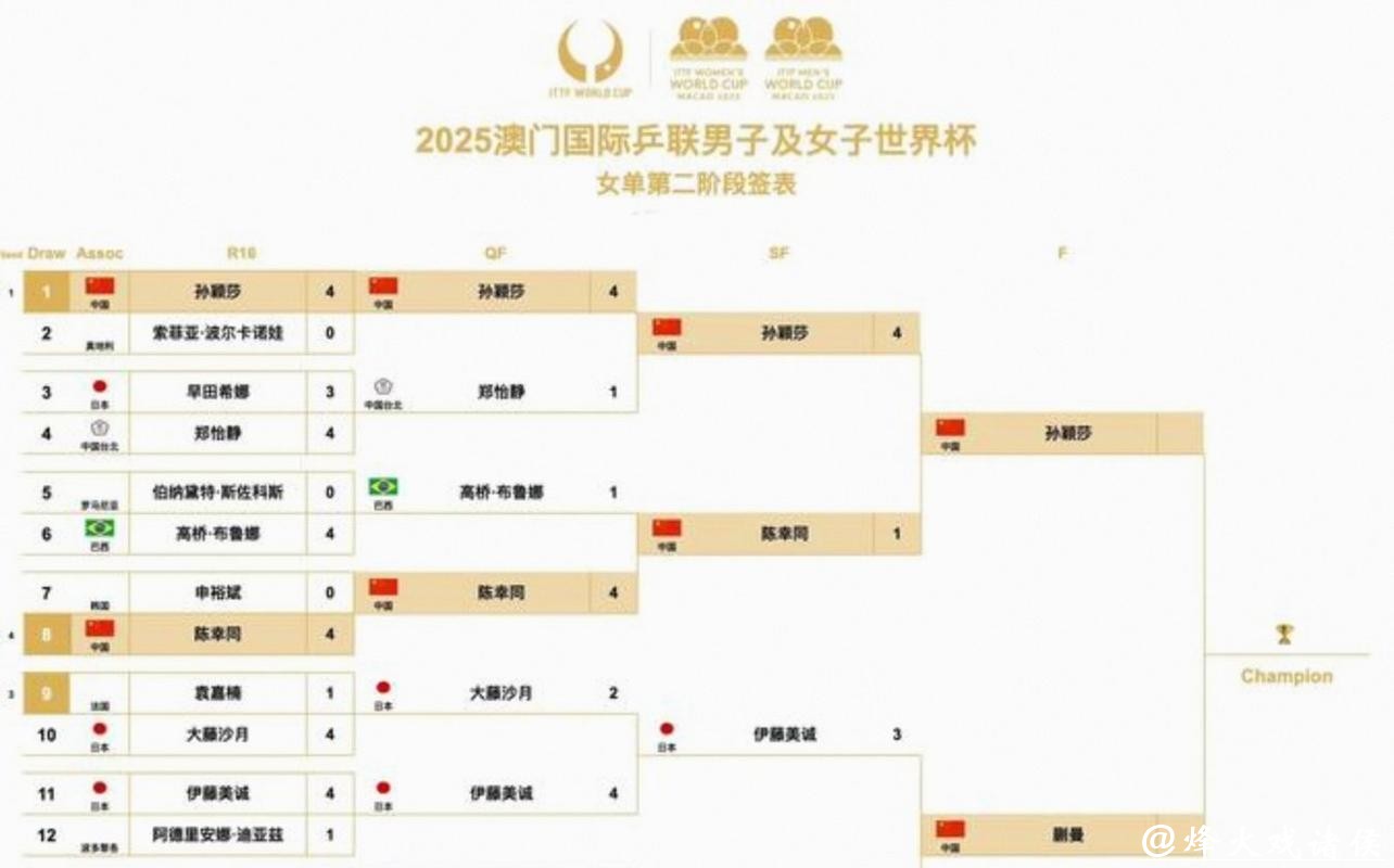 2026世界杯赛程时间安排