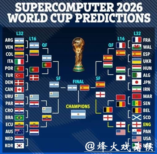 2026世界杯赛事预测技巧大全