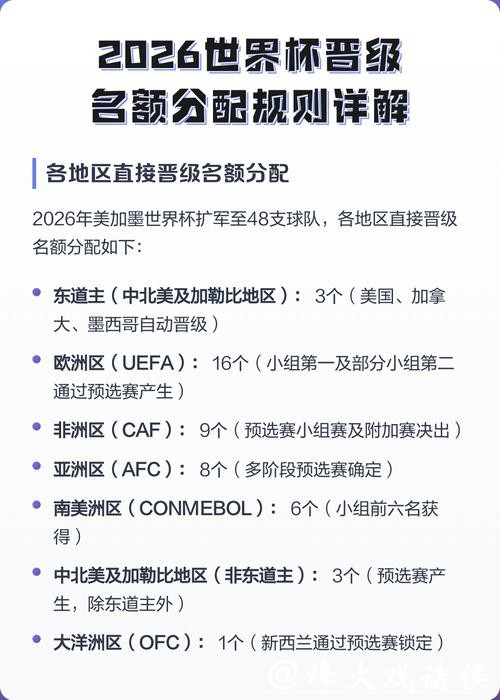 2026世界杯下注策略详解