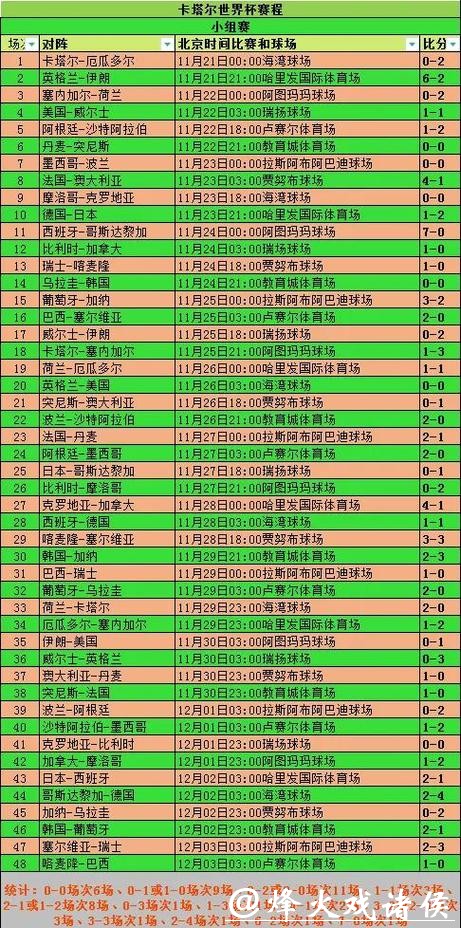 2026世界杯投注信息全解析