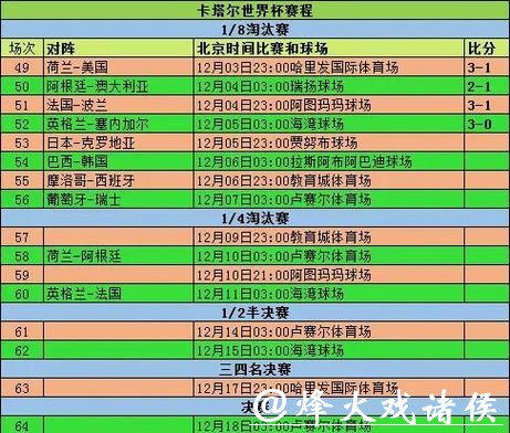 深入解析世界杯比赛预测统计数据的奥秘
