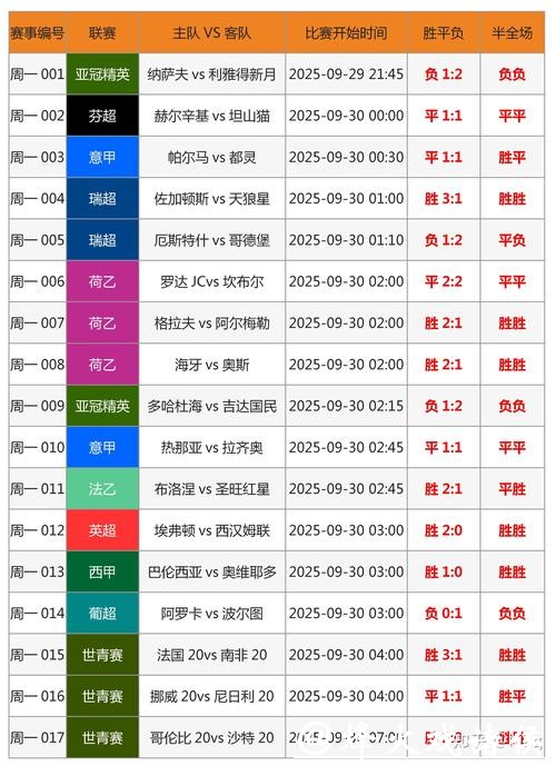 世界杯比赛预测技巧解析