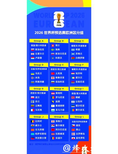 2026世界杯比分预测与分析 2026世界杯比分预测与分析